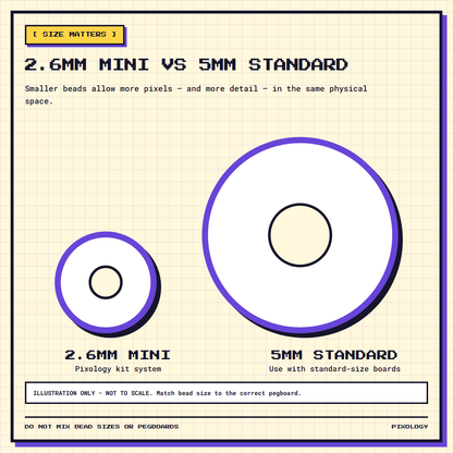 Illustrated 2.6mm mini versus 5mm standard fuse bead size comparison