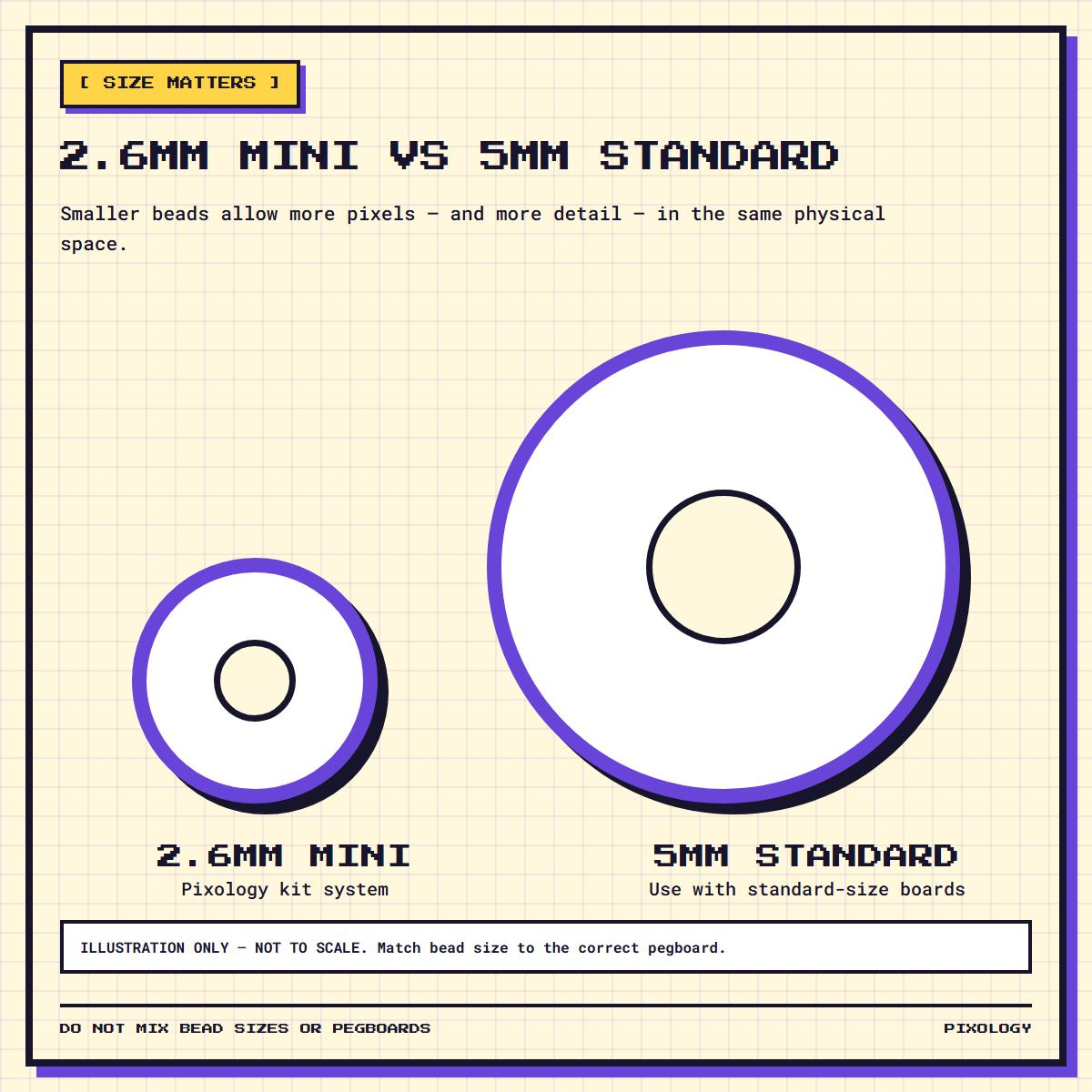 Illustrated 2.6mm mini versus 5mm standard fuse bead size comparison