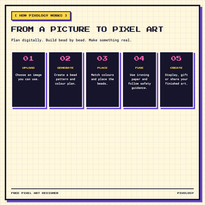 Picture to pixel art workflow with the Pixology 48-colour mini fuse bead kit